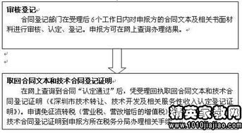 技术转让合同书范本（技术推广类）